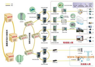 沈阳智云网络 辽宁省内专业的综合布线系统生产与维护服务